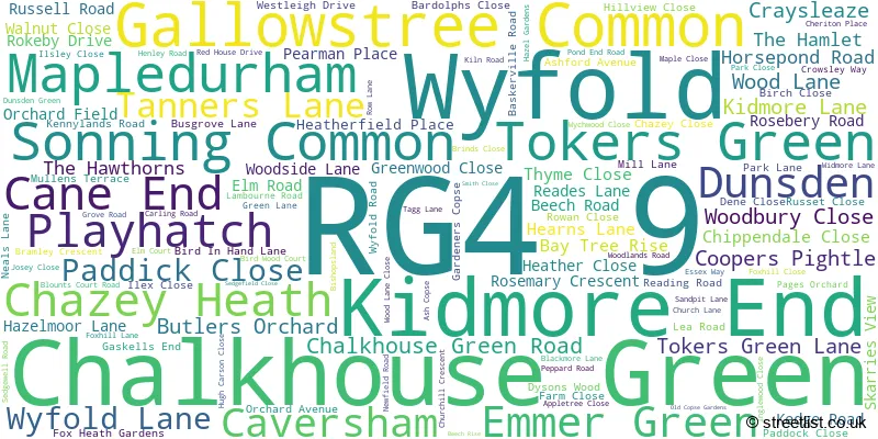 A word cloud for the RG4 9 postcode